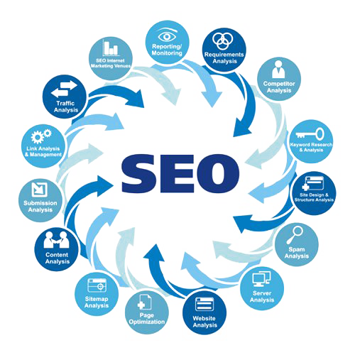 Seo Optimizasyonu